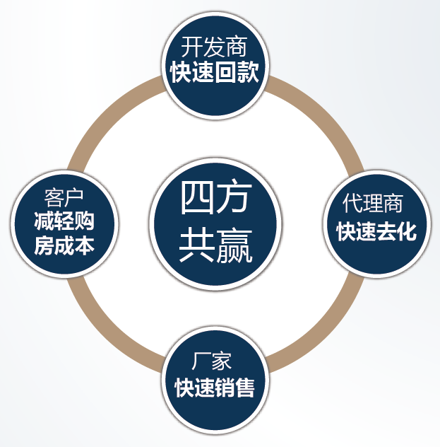 搜好房坚持“服务树口碑”，不忘初心，厚德发展才是品牌恒久存续的基石